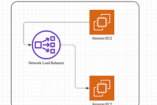 How to Preserve IP address in NLB