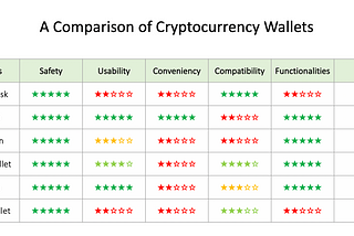 The Ultimate Guide in Choosing Cryptocurrency Wallets (1)
