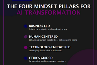 The Four Mindset Pillars Of An Effective AI Transformation
