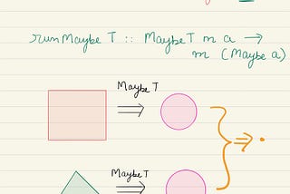 Monad Transformer Is All You Need