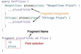 Part 2: Creating A GraphQL Server With Node.js