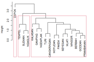 Analisis Cluster Hierarki menggunakan Rstudio