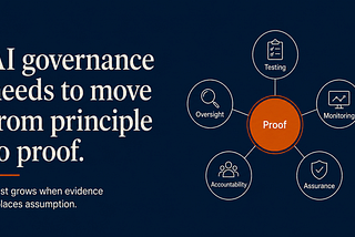 AI governance graphic showing proof linked to testing, monitoring, assurance, accountability and oversight.