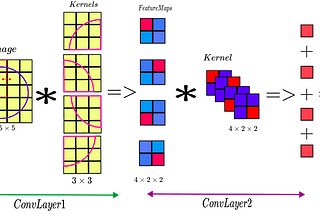 If Neural Network is a Black Box for You, This is What You Need to Realize (Part 2)