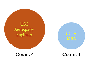 “Non-engineer” at a Rocket Start Up