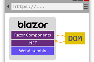 Blazor — Write C# instead of Javascript