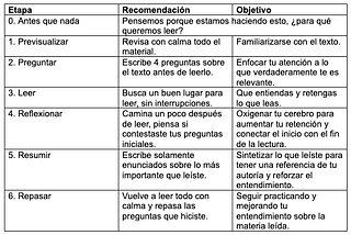 Técnica que usaremos en somosconfluencia.com