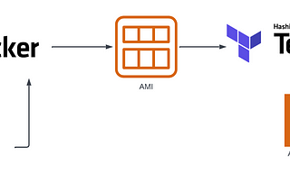 From Build to Management: The Perfect Trio