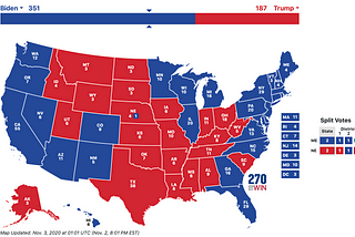 Politics, News and Public Opinion