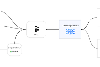 Streaming Databases — A Complete Guide