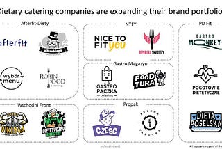 Dietary catering #2 — navigating logistics, subbrands, M&A and marketing strategies