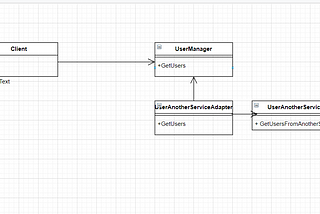 Entegrasyonlarda Adapter Design Pattern Kullanımı
