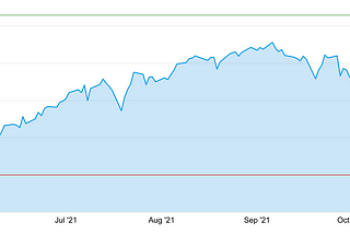 2021 October — Portfolio Update