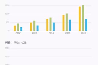 騰訊發了財報，過去一年那三家控制中文互聯網的公司都怎麼樣了？