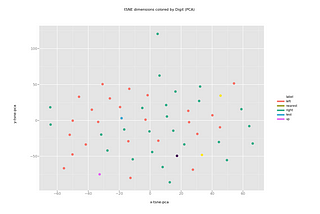 Vantage Point Tree: does careful selection of vantage point make sense?