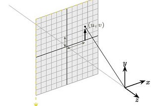 Understand Ray Generation for NeRFs