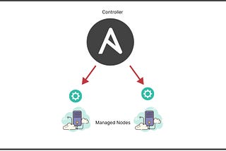 An introduction to Ansible: Install & Deployment.