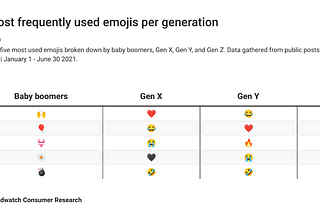 Why should marketers care about emojis?