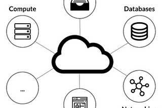 An intro to Cloud Computing for Data Scientists and Data Engineers