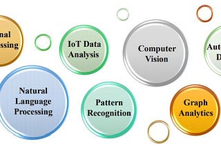 Julia Language in Machine Learning: Algorithms, Applications, and Open Issues