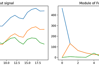 Fourier-transform for time-series : detrending