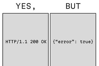 Code Smell 302 — Misleading Status Codes