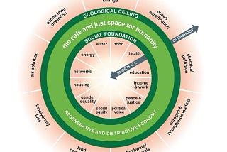 Doughnut Economics Model