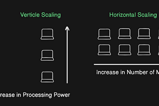 Key Characteristics🏆 of Distributed Systems💻 -Part 2