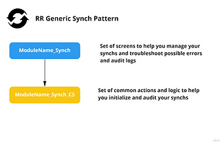 Speed up development with OutSystems by standardizing External Syncs Behaviors