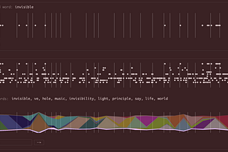 Visualization of the word “invisibility” and other words dispersed over the novel.