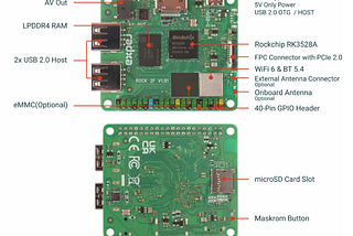 RT-Thread Device Tree Adaptation Method | Technical Collection