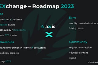 Roadmap 2023 (RO)