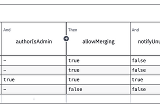 Announcing Decisions4s: When Ifs Are Not Enough