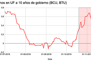 Los bonos nacionales han bajado demasiado de precio y sí, preferimos mantenernos ahí