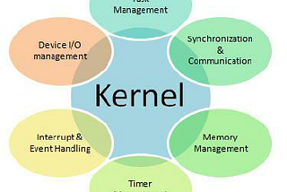 Creating an OS using Rust: [Part-2] Creating a minimal Rust Kernel