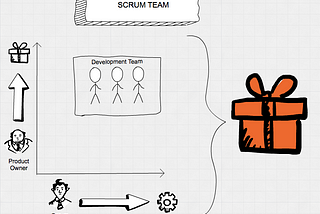 Scrum: Действующие лица