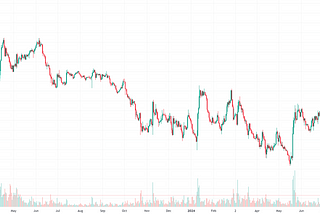 Ethereum losing ground against Bitcoin has nothing to do with Ethereum (or Vitalik)
