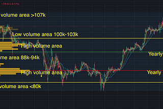 What is The Best Way to Predict Bitcoin Price?