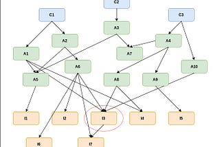 Dependency Inversion Principle explained