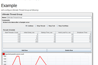 Jmeter with Ultimate thread group