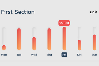 Flutter Weekly Chart. Display data in weekly format using Flutter