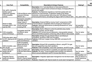 Understanding the new Bitcoin ecosystem