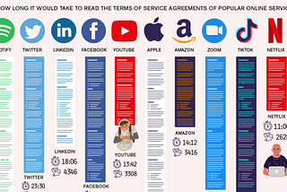 Why Not Reading Terms of Service Is Okay