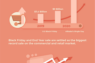 Black Friday euphoria: A review to enhance website during the sales