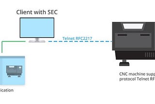 Serial over IP