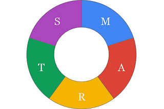 A Layman’s Guide to Investing: Plan and Set Goals