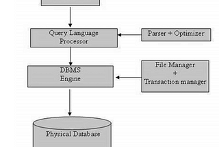 SQL Database