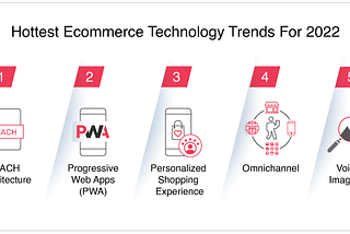 Hottest ecommerce technology trends for 2022