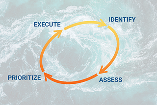 4 Iterative Practices for Navigating Product Management and Life