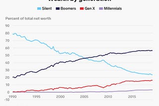 Some thoughts on demographics and the path forward. #Boomers